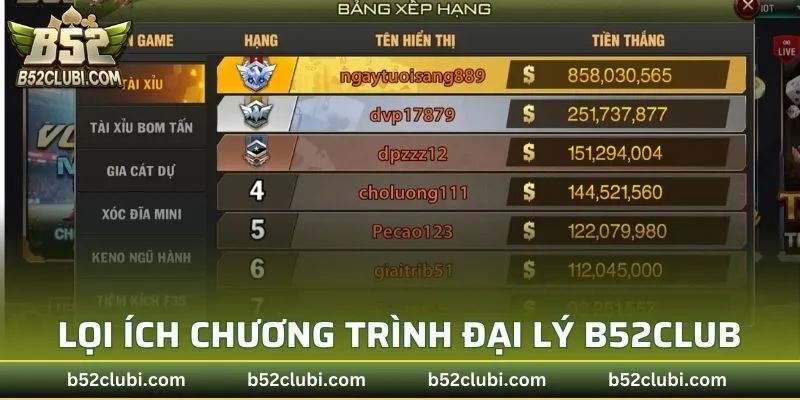 Chương trình đại lý B52Club là gì